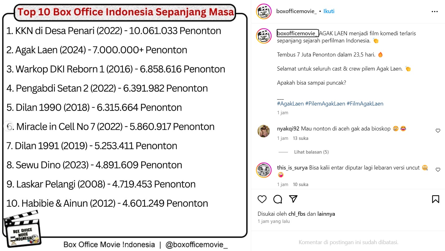 Film Agak Laen Tembus 7 Juta Penonton, Para Pemain Siap Jadi Manusia Silver